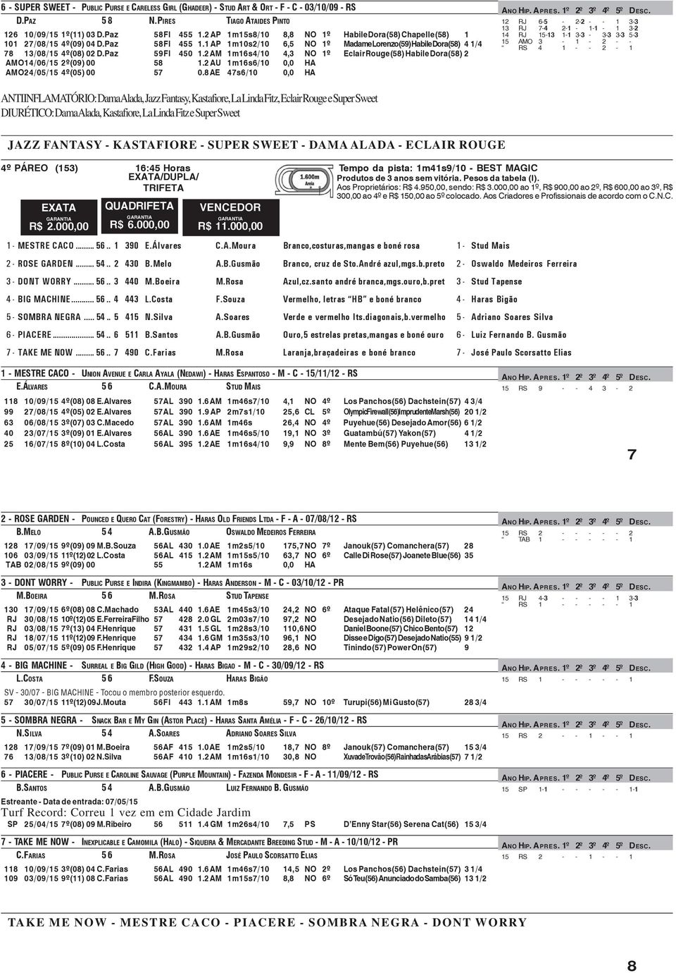 Paz 59FI 450 1.2 AM 1m16s4/10 4,3 NO 1º Eclair Rouge(58) Habile Dora(58) 2 AMO14/06/15 2º(09) 00 58 1.2 AU 1m16s6/10 0,0 HA AMO24/05/15 4º(05) 00 57 0.