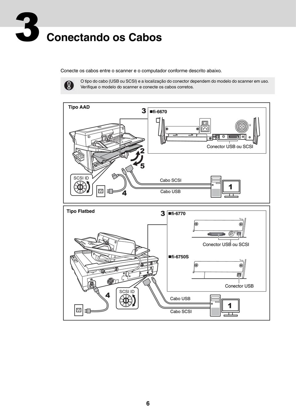 Verifique o modelo do scanner e conecte os cabos corretos.