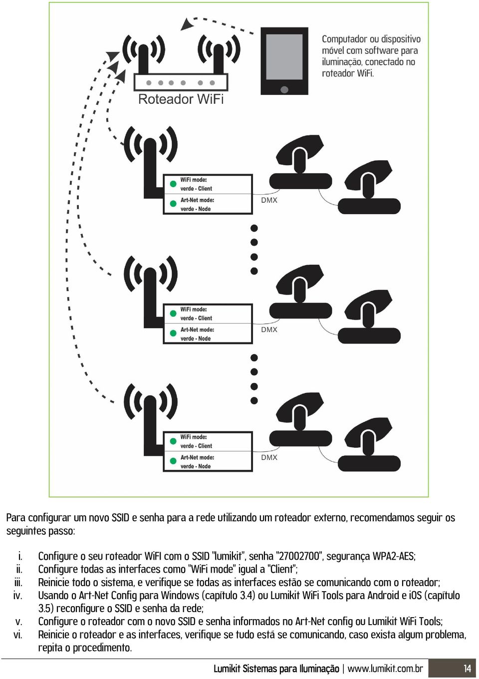 Reinicie todo o sistema, e verifique se todas as interfaces estão se comunicando com o roteador; iv. Usando o Art-Net Config para Windows (capítulo 3.