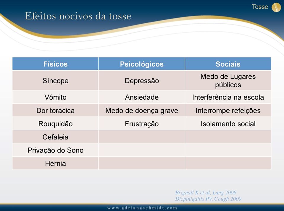 doença grave Interrompe refeições Rouquidão Frustração Isolamento social