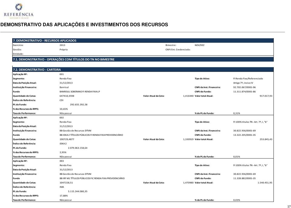 DEMONSTRATIVO - CARTEIRA Aplicação Nº: 001 Segmento: Renda Fixa Tipo de Ativo: FI Renda Fixa/Referenciado Data da Posição Atual: 31/12/2013 Artigo 7º, inciso IV Instituição Financeira: Banrisul CNPJ