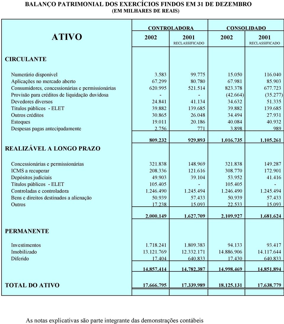 723 Provisão para créditos de liquidação duvidosa - - (42.664) (35.277) Devedores diversos 24.841 41.134 34.632 51.335 Títulos públicos - ELET 39.882 139.685 39.882 139.685 Outros créditos 30.865 26.