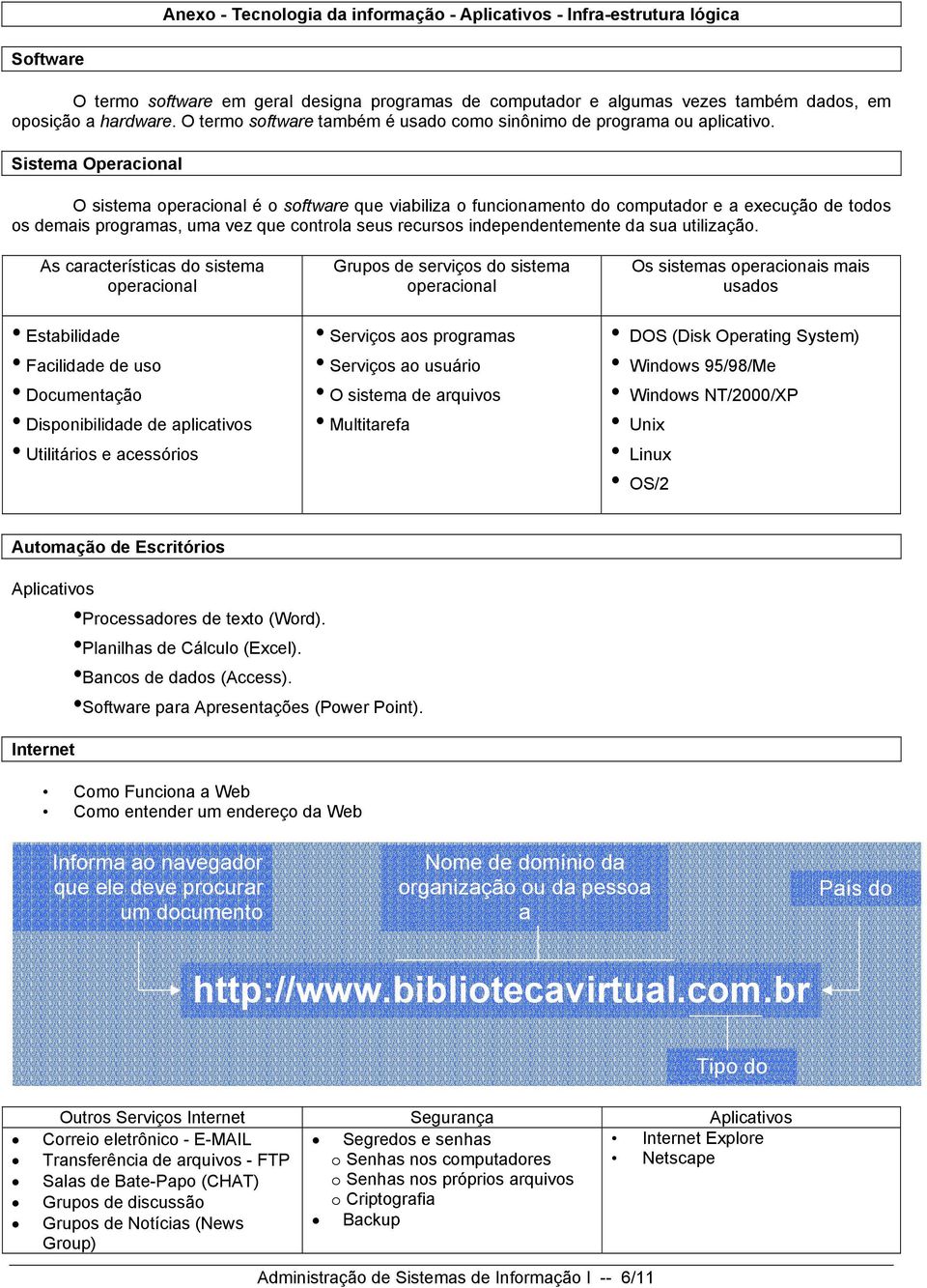 Sistema Operacinal O sistema peracinal é sftware que viabiliza funcinament d cmputadr e a execuçã de tds s demais prgramas, uma vez que cntrla seus recurss independentemente da sua utilizaçã.