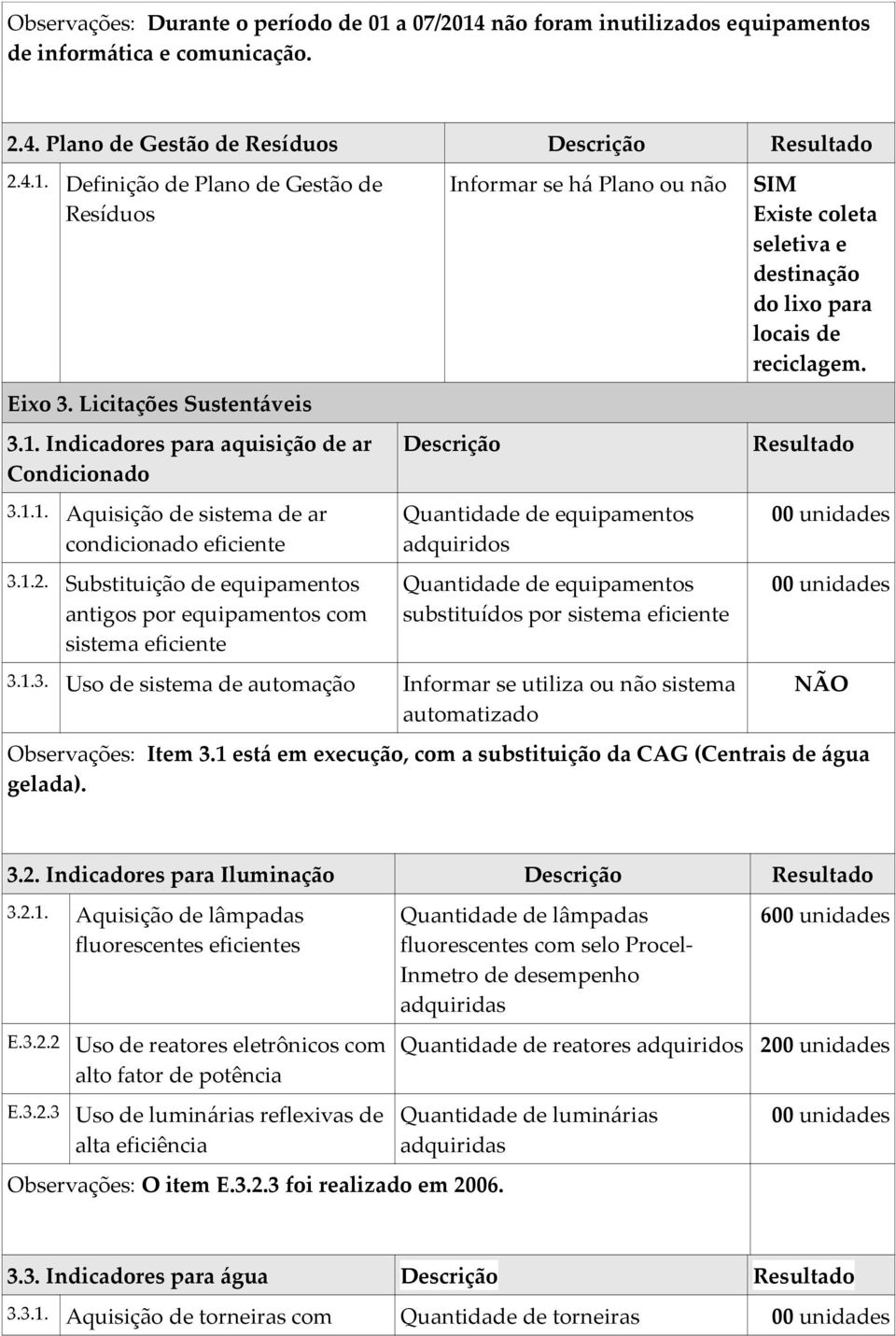 Substituição de equipamentos antigos por equipamentos com sistema eficiente Informar se há Plano ou não SIM Existe coleta seletiva e destinação do lixo para locais de reciclagem.