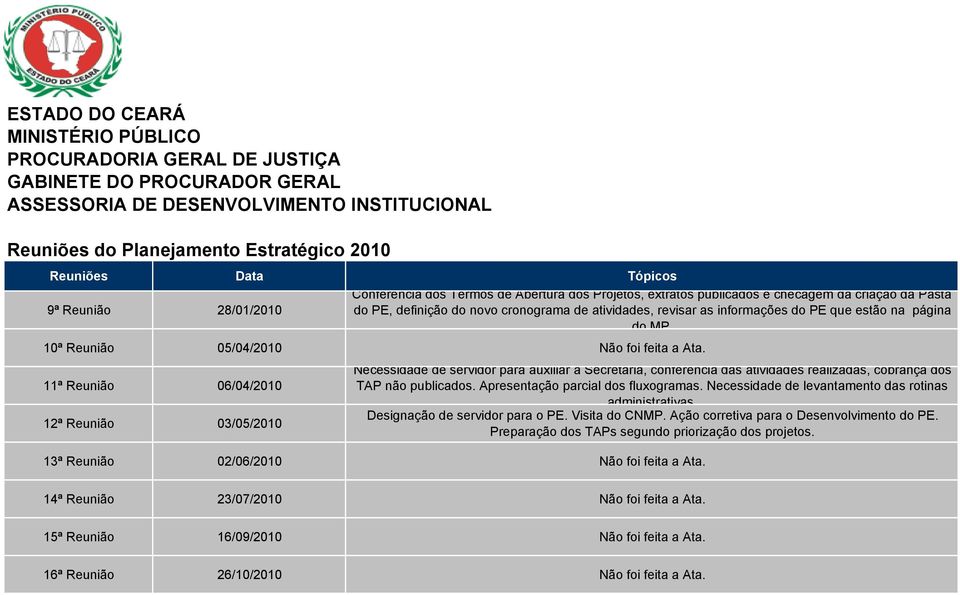 11ª Reunião 06/04/2010 12ª Reunião 03/05/2010 Necessidade de servidor para auxiliar à Secretaria, conferência das atividades realizadas, cobrança dos TAP não publicados.