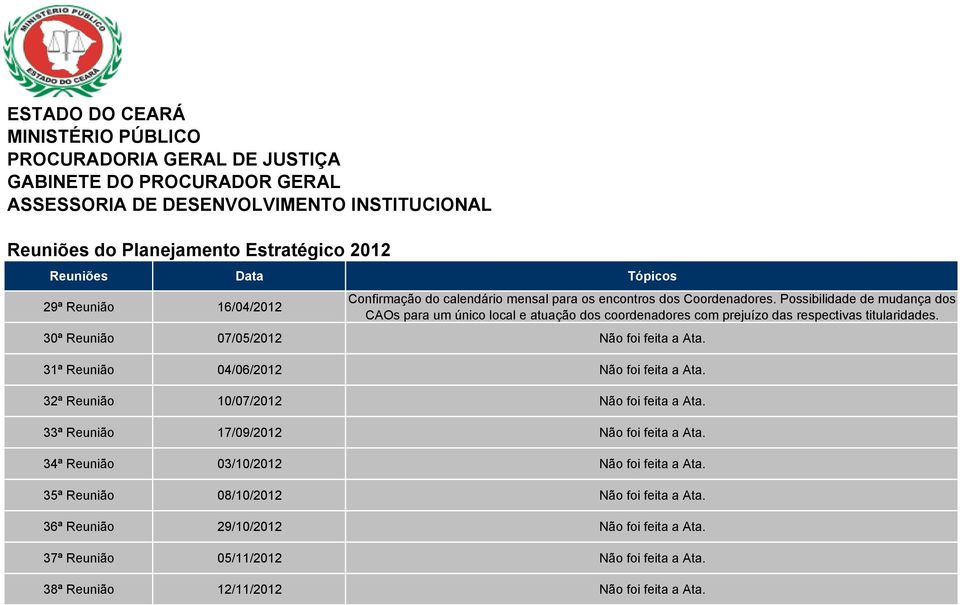 31ª Reunião 04/06/2012 Não foi feita a Ata. 32ª Reunião 10/07/2012 Não foi feita a Ata. 33ª Reunião 17/09/2012 Não foi feita a Ata.