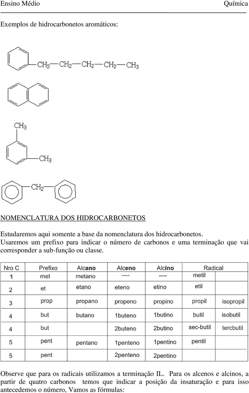 Usaremos um prefixo para indicar o número de carbonos e uma terminação que vai corresponder a sub-função ou classe.