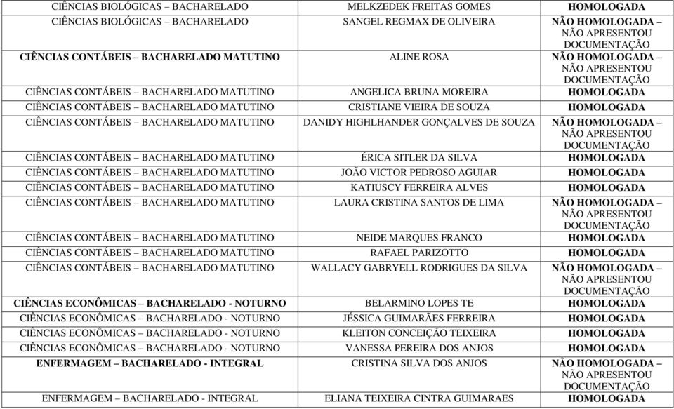 CIÊNCIAS CONTÁBEIS BACHARELADO MATUTINO ÉRICA SITLER DA SILVA CIÊNCIAS CONTÁBEIS BACHARELADO MATUTINO JOÃO VICTOR PEDROSO AGUIAR CIÊNCIAS CONTÁBEIS BACHARELADO MATUTINO KATIUSCY FERREIRA ALVES