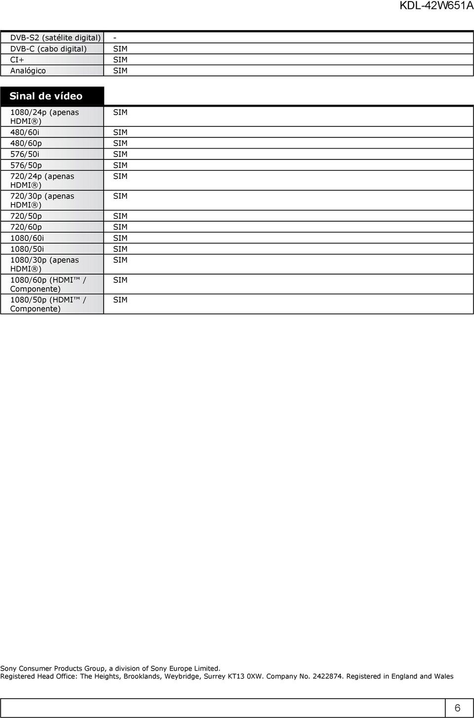 Componente) 1080/50p (HDMI / Componente) Sony Consumer Products Group, a division of Sony Europe Limited.