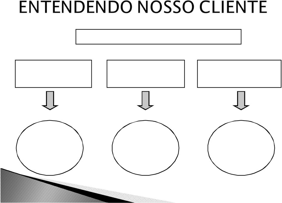 Pós Compra Escolhendo Avaliando a