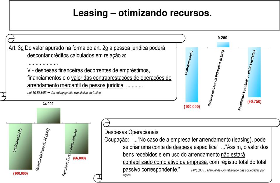 833/03 Da cobrança não cumulativa da Cofins 34.000 Contraprestação (100.000) Redutor da base do PIS/Cofins (9,25%) (90.750) Resultdado Econômico - efeito Pis/Cofins Contraprestação (100.