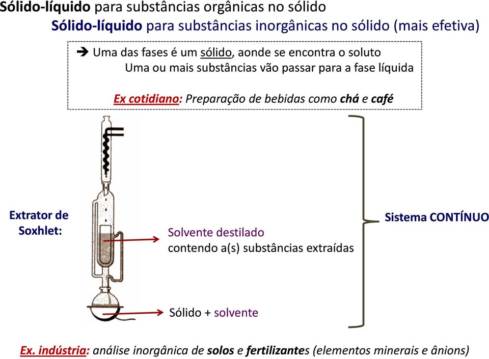 Ex cotidiano:preparação de bebidas como cháe café Extrator de Soxhlet: Solvente destilado contendo a(s) substâncias