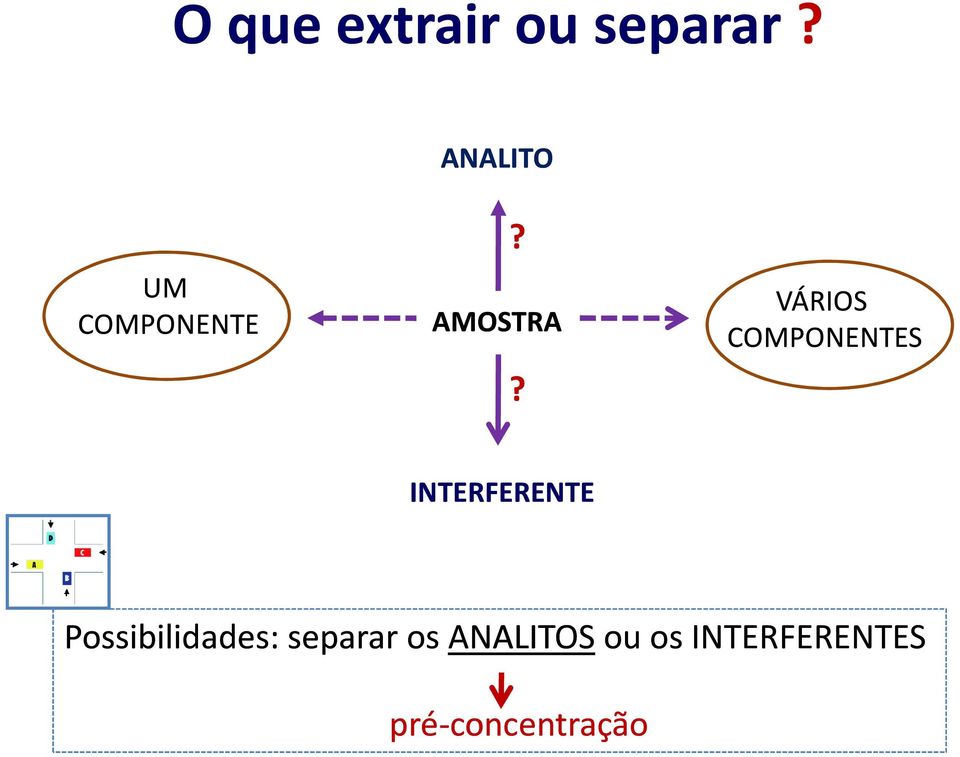 VÁRIOS COMPONENTES INTERFERENTE