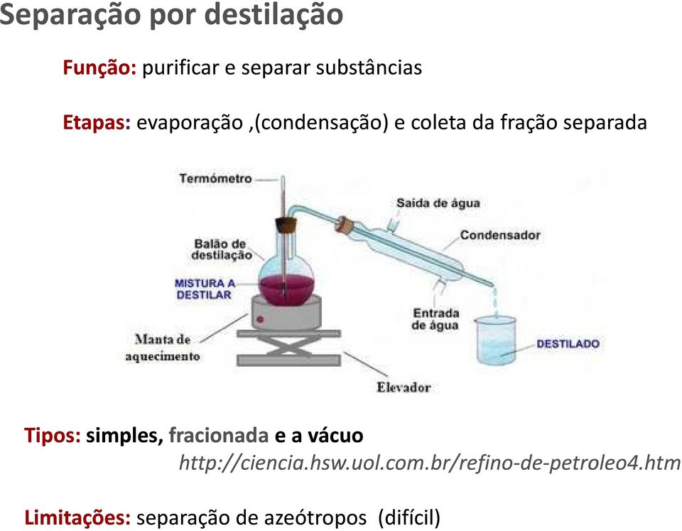 Tipos:simples, simples, fracionada e a vácuo http://ciencia.hsw.uol.