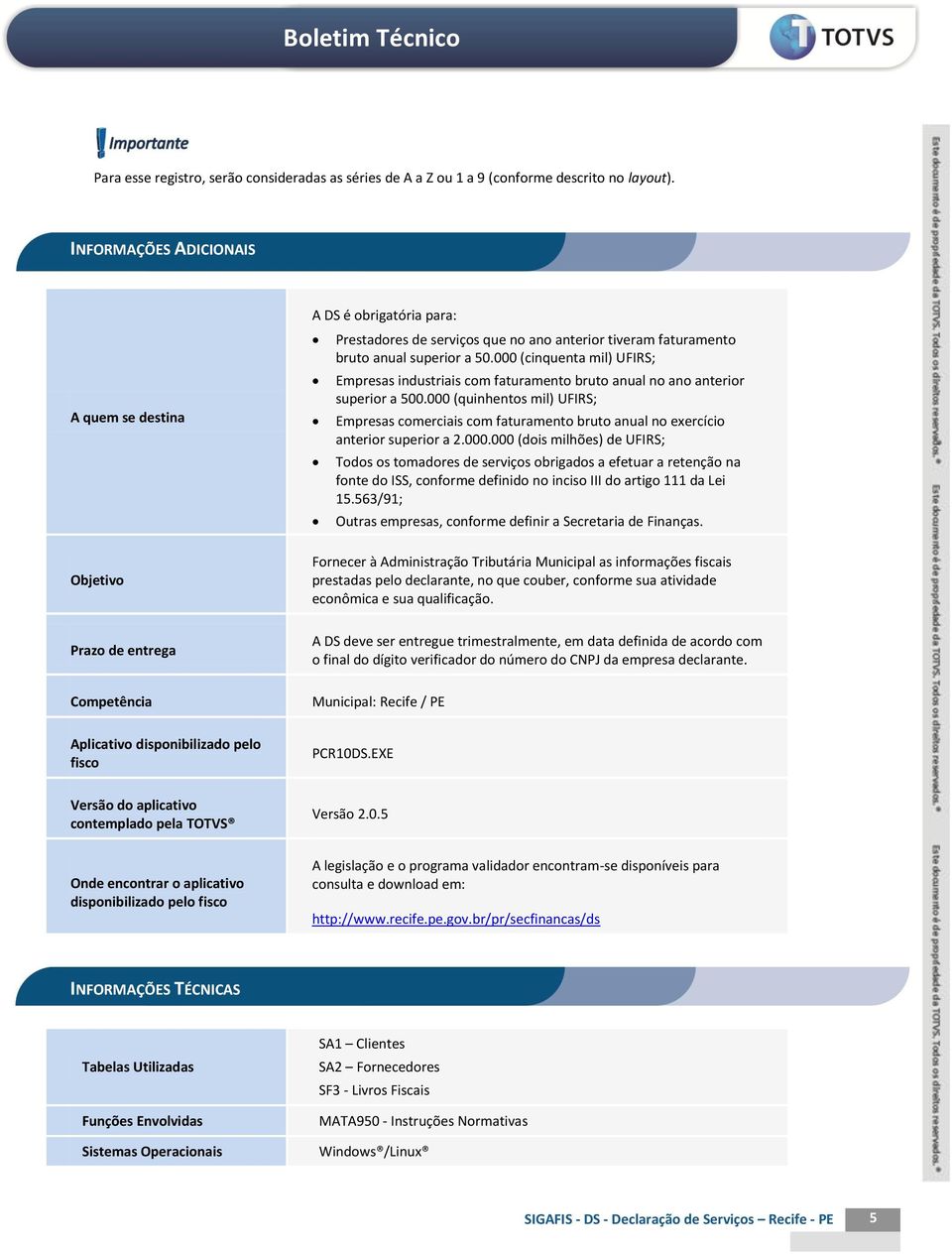 000 (cinquenta mil) UFIRS; Empresas industriais com faturamento bruto anual no ano anterior superior a 500.