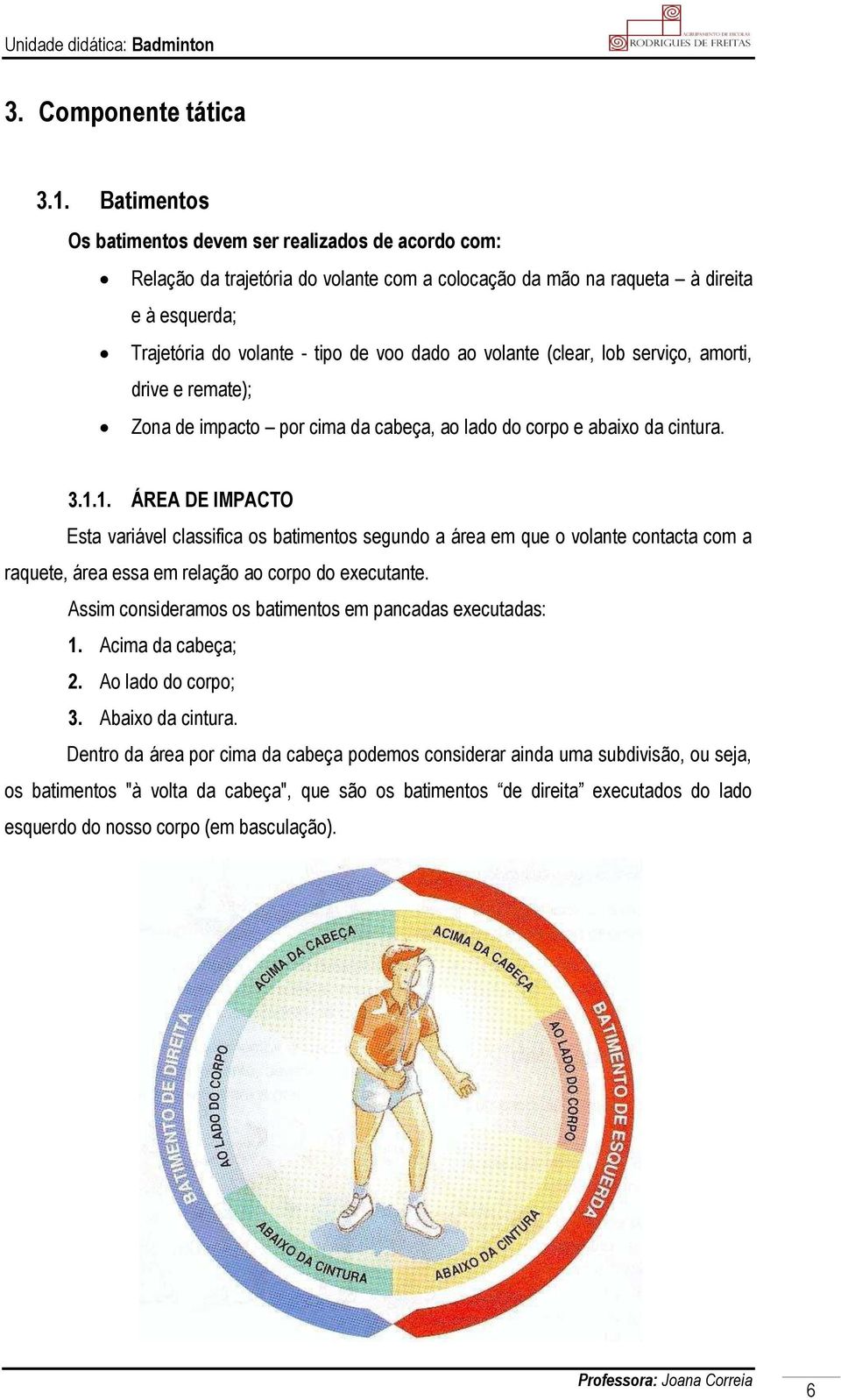 volante (clear, lob serviço, amorti, drive e remate); Zona de impacto por cima da cabeça, ao lado do corpo e abaixo da cintura. 3.1.