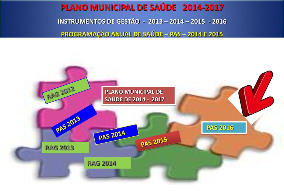 PROGRAMAÇÃO ANUAL DE SAÚDE PAS 2014 E 2015