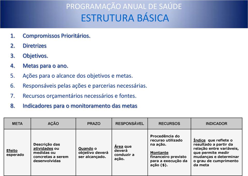 Indicadores para o monitoramento das metas META AÇÃO PRAZO RESPONSÁVEL RECURSOS INDICADOR Efeito esperado Descrição das atividades ou medidas ou concretas a serem desenvolvidas Quando o