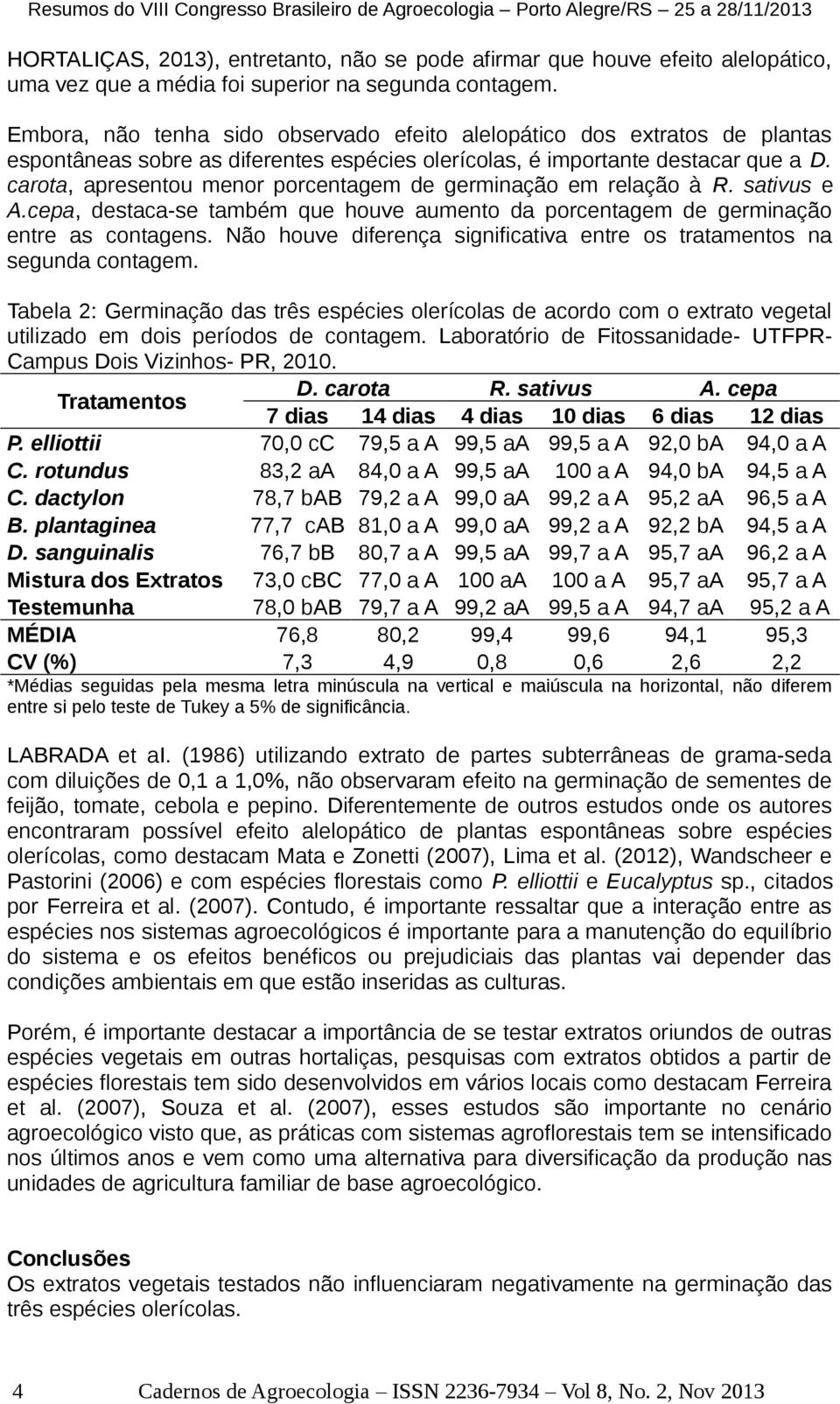 carota, apresentou menor porcentagem de germinação em relação à R. sativus e A.cepa, destaca-se também que houve aumento da porcentagem de germinação entre as contagens.