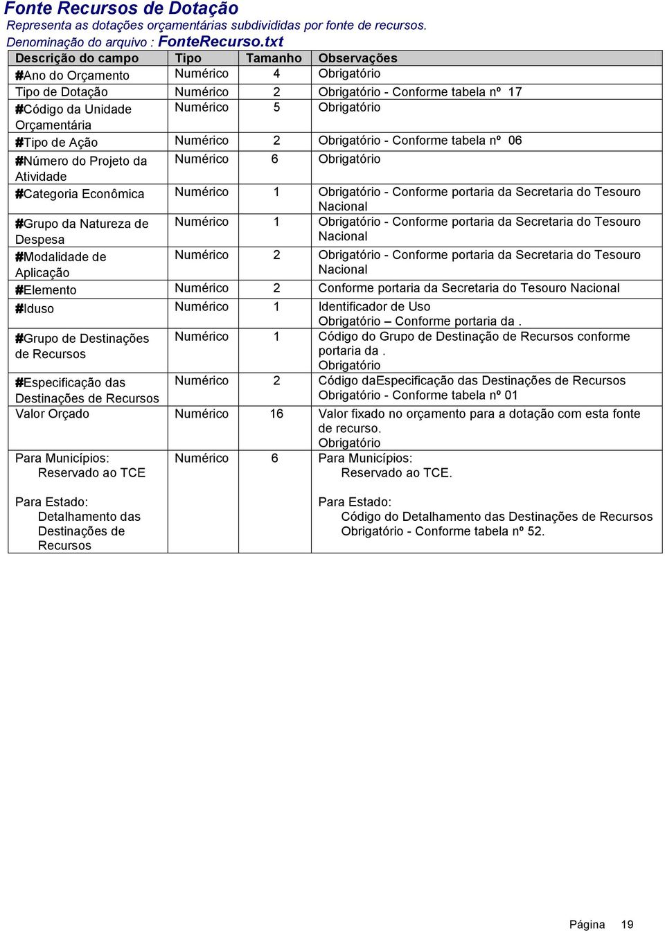 Numérico 6 Atividade #Categoria Econômica Numérico 1 - Conforme portaria da Secretaria do Tesouro Nacional #Grupo da Natureza de Despesa Numérico 1 - Conforme portaria da Secretaria do Tesouro