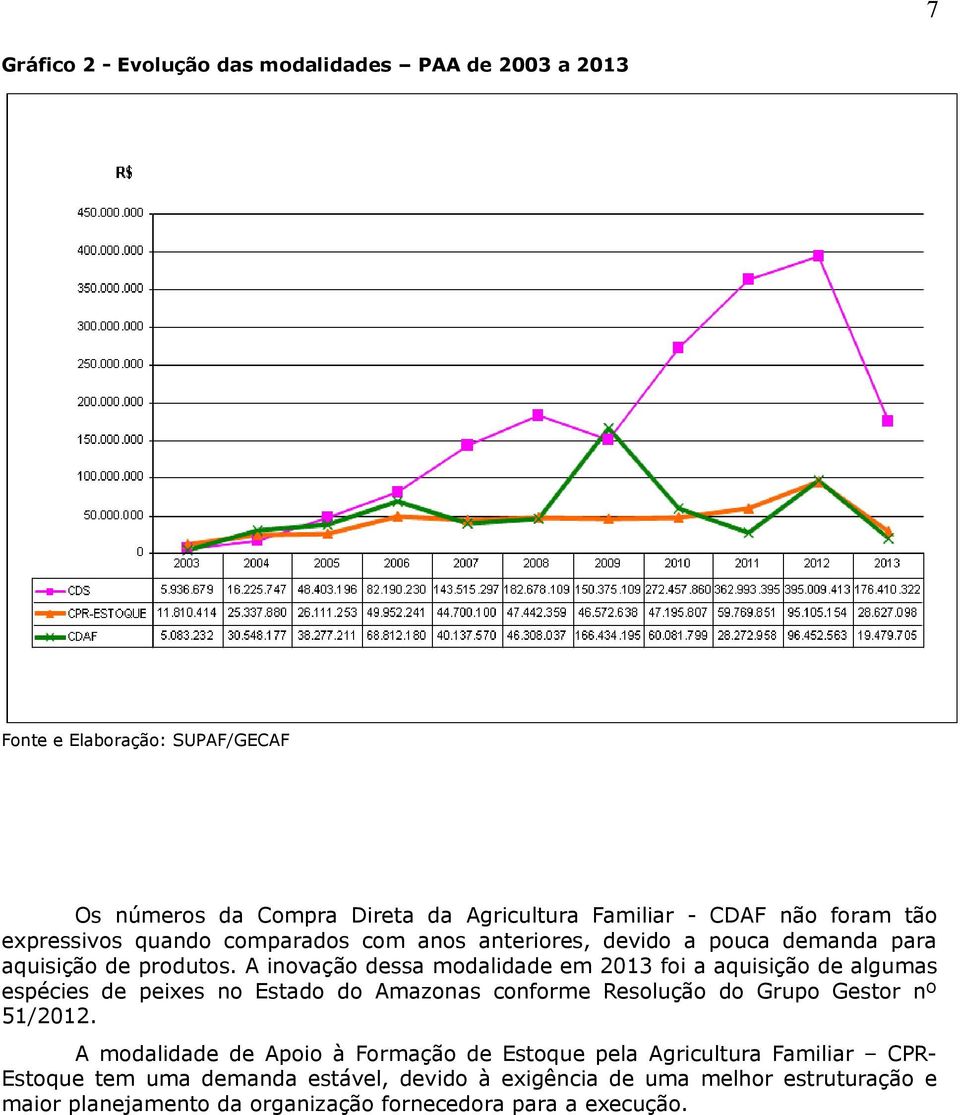 A inovação dessa modalidade em 2013 foi a aquisição de algumas espécies de peixes no Estado do Amazonas conforme Resolução do Grupo Gestor nº 51/2012.