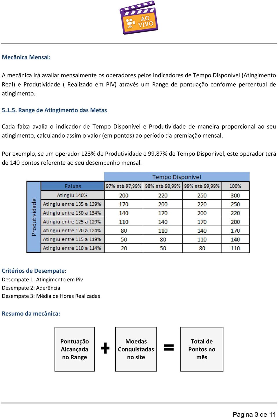 1.5. Range de Atingimento das Metas Cada faixa avalia o indicador de Tempo Disponível e Produtividade de maneira proporcional ao seu atingimento, calculando assim o valor (em pontos) ao período da