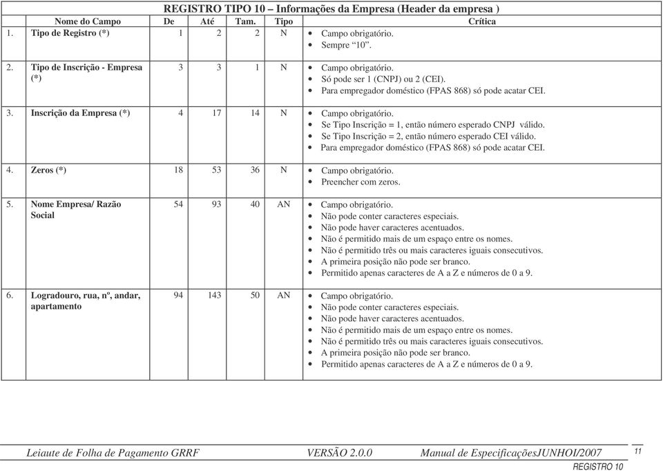 Se Tipo Inscrição = 1, então número esperado CNPJ válido. Se Tipo Inscrição = 2, então número esperado CEI válido. Para empregador doméstico (FPAS 868) só pode acatar CEI. 4.