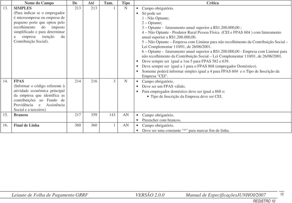 FPAS (Informar o código referente à atividade econômica principal da empresa que identifica as contribuições ao Fundo de Previdência e Assistência Social e a terceiros) 213 213 1 N Campo obrigatório.