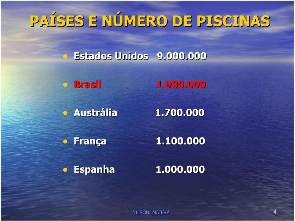 000 Brasil 1.900.