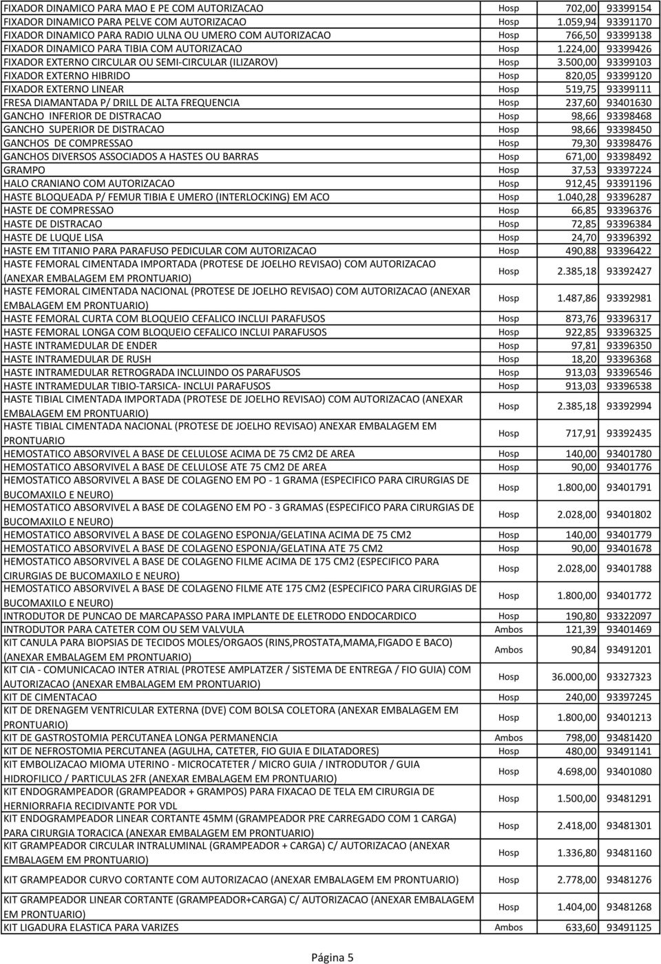 500,00 93399103 FIXADOR EXTERNO HIBRIDO Hosp 820,05 93399120 FIXADOR EXTERNO LINEAR Hosp 519,75 93399111 FRESA DIAMANTADA P/ DRILL DE ALTA FREQUENCIA Hosp 237,60 93401630 GANCHO INFERIOR DE DISTRACAO