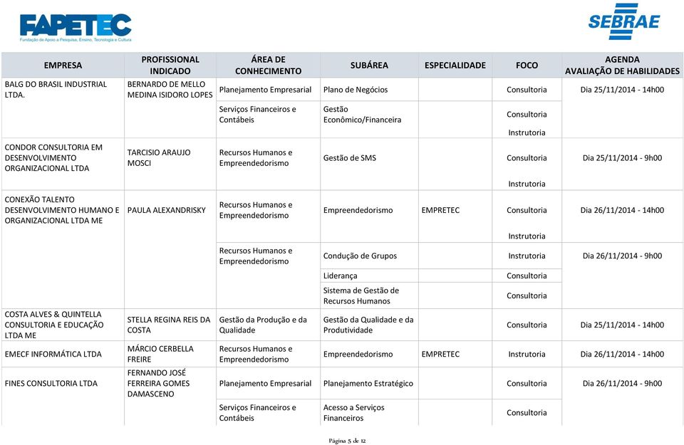 Econômico/Financeira Gestão de SMS CONEXÃO TALENTO DESENVOLVIMENTO HUMANO E ORGANIZACIONAL LTDA ME PAULA ALEXANDRISKY EMPRETEC Dia 26/11/2014-14h00 Condução de Grupos COSTA ALVES & QUINTELLA