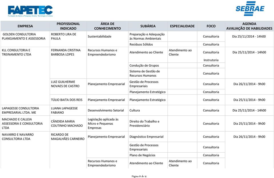 Planejamento Empresarial Gestão de Processos Empresariais Planejamento Estratégico TÚLIO BAITA DOS REIS Planejamento Empresarial Planejamento Estratégico LAPAGESSE CONSULTORIA EMPRESARIAL LTDA.