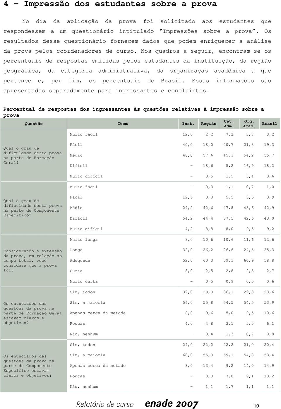 Nos quadros a seguir, encontram-se os percentuais de respostas emitidas pelos estudantes da instituição, da região geográfica, da categoria administrativa, da organização acadêmica a que pertence e,