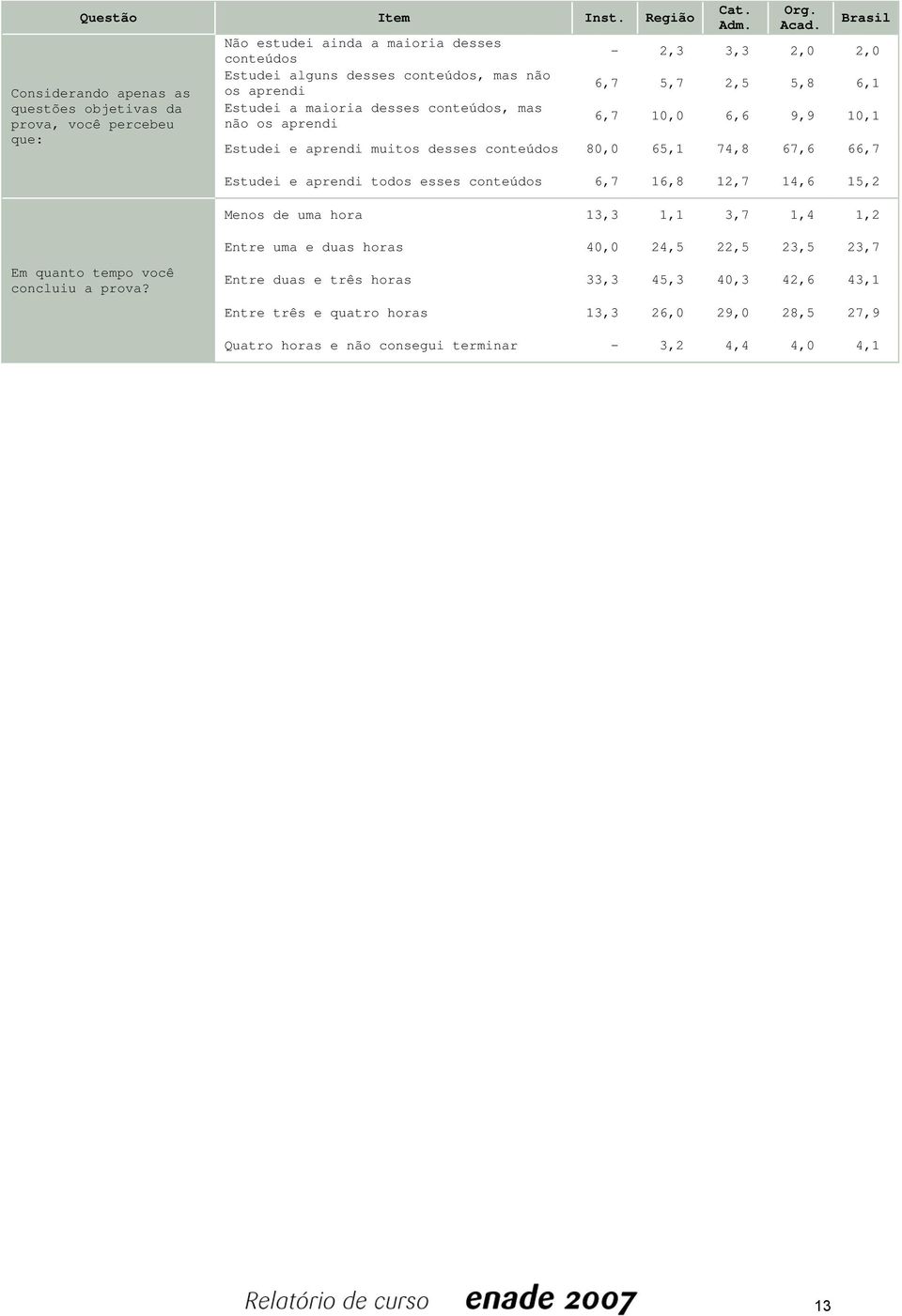 maioria desses conteúdos, mas não os aprendi Cat. Adm. Org. Acad.