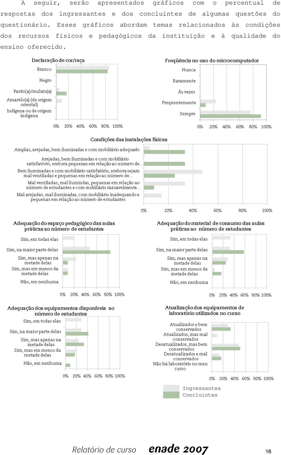 Esses gráficos abordam temas relacionados às condições dos recursos físicos