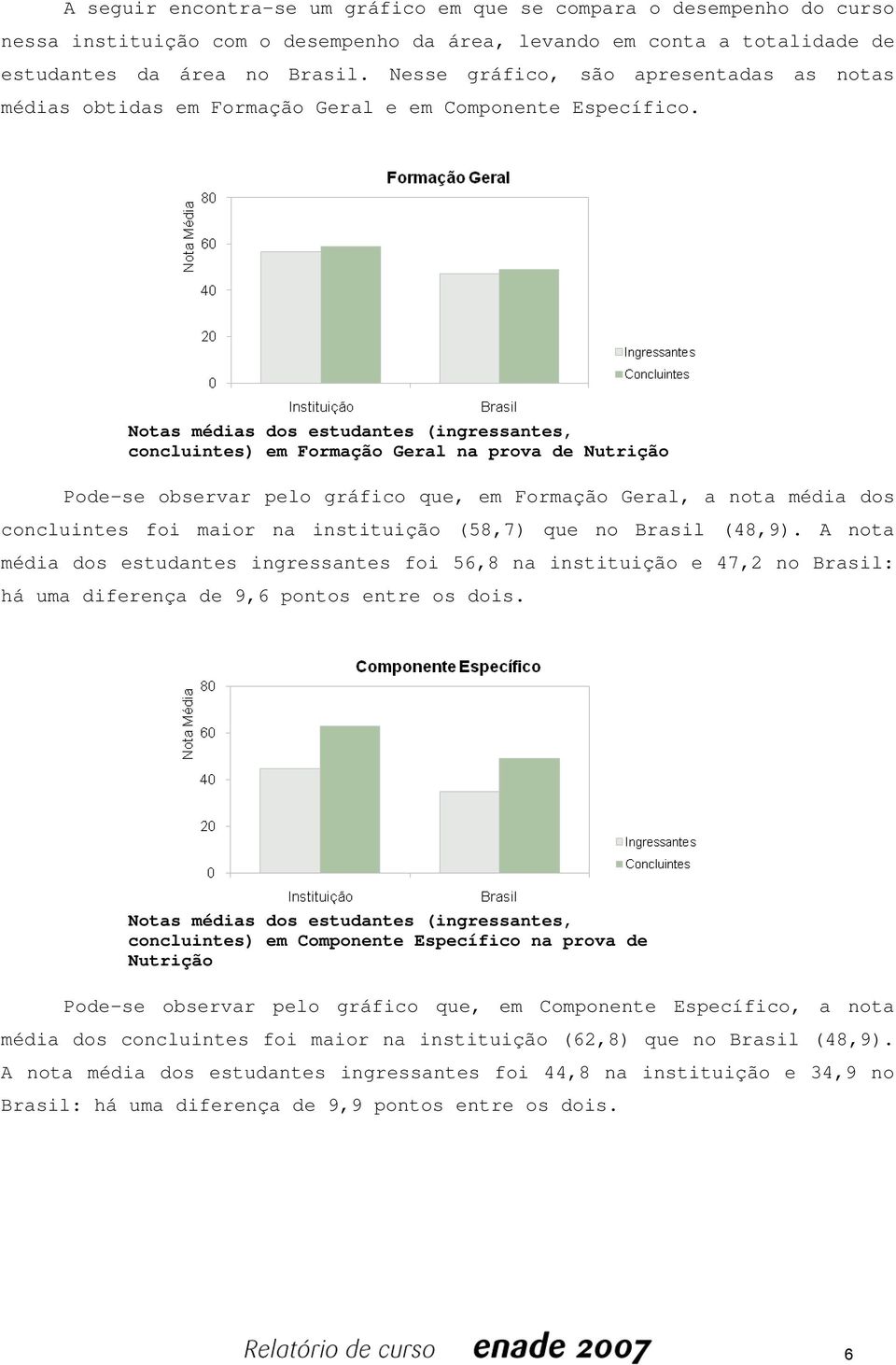 Notas médias dos estudantes (ingressantes, concluintes) em Formação Geral na prova de Nutrição Pode-se observar pelo gráfico que, em Formação Geral, a nota média dos concluintes foi maior na