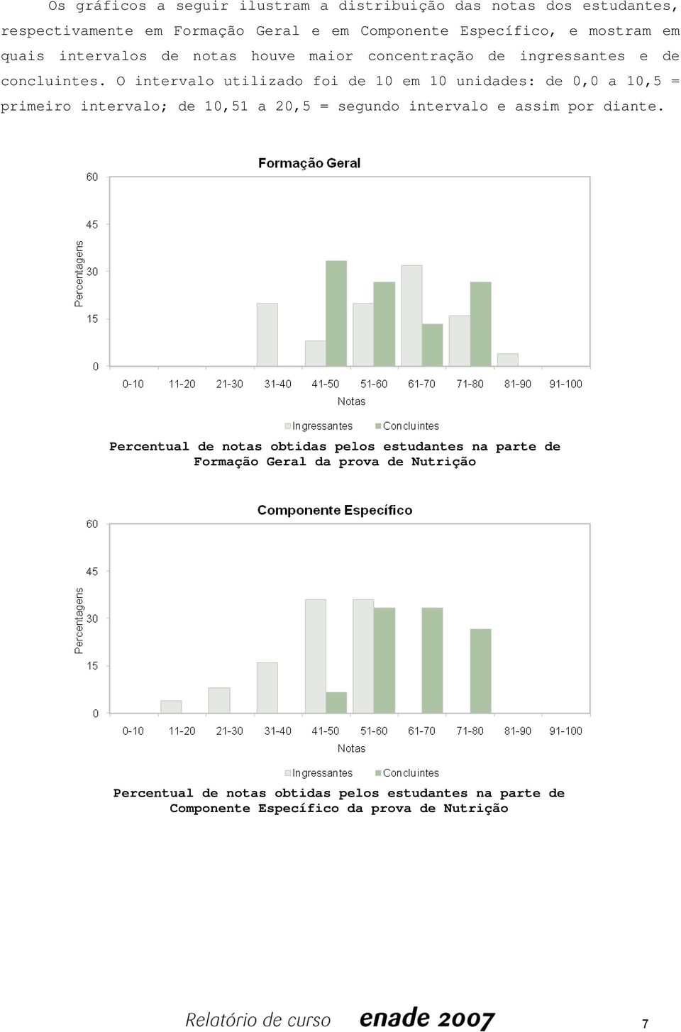 O intervalo utilizado foi de 10 em 10 unidades: de 0,0 a 10,5 = primeiro intervalo; de 10,51 a 20,5 = segundo intervalo e assim por diante.