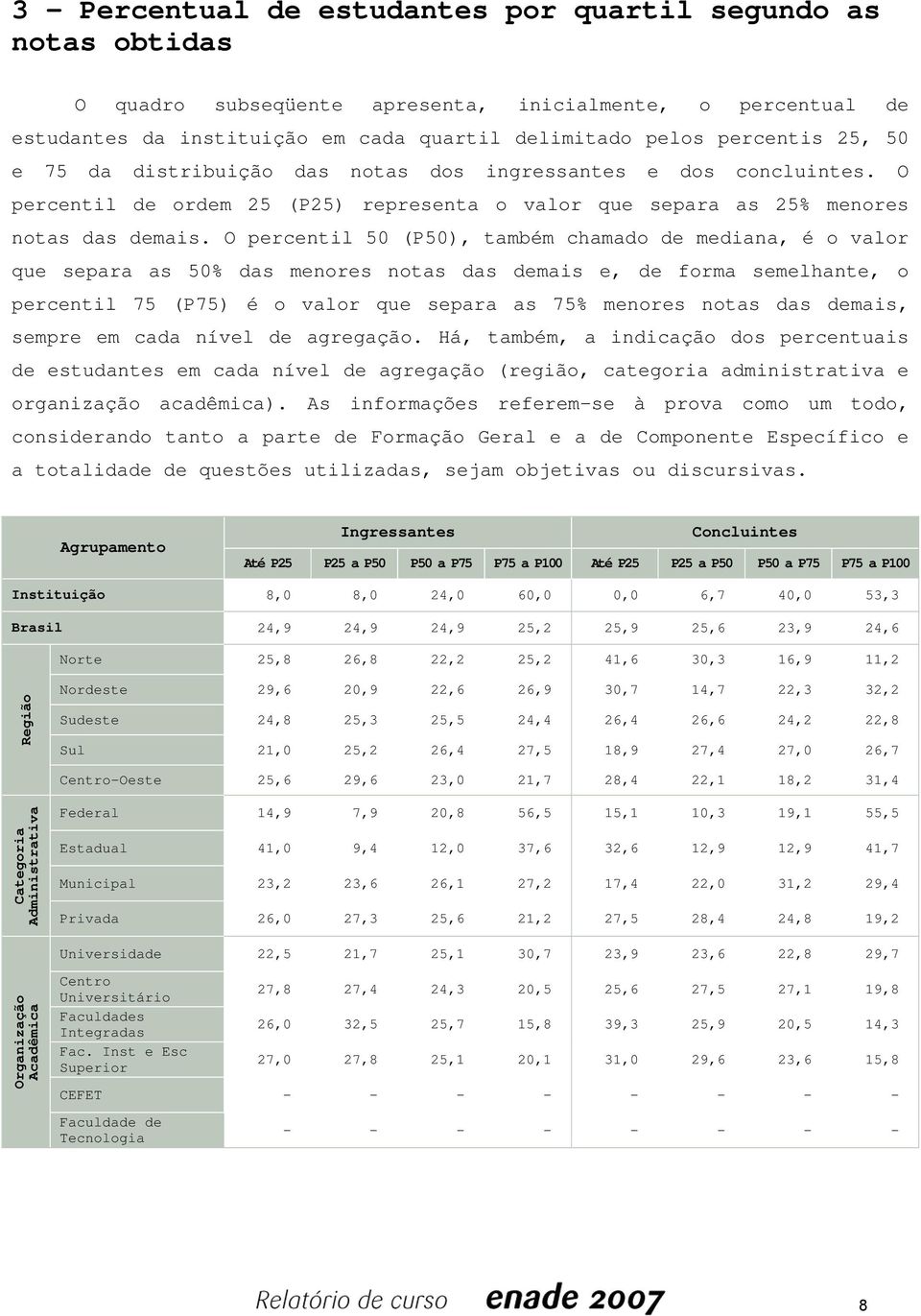 O percentil 50 (P50), também chamado de mediana, é o valor que separa as 50% das menores notas das demais e, de forma semelhante, o percentil 75 (P75) é o valor que separa as 75% menores notas das