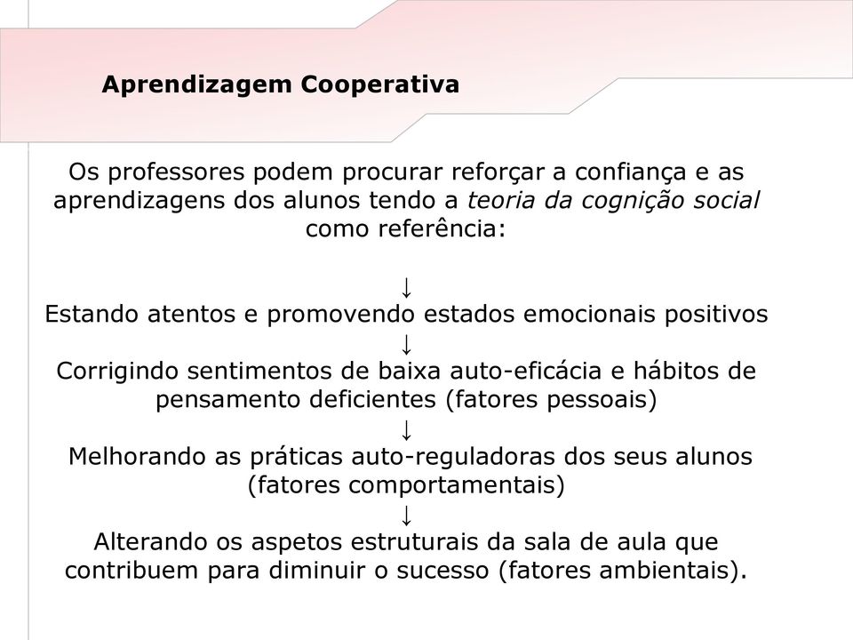 hábitos de pensamento deficientes (fatores pessoais) Melhorando as práticas auto-reguladoras dos seus alunos (fatores