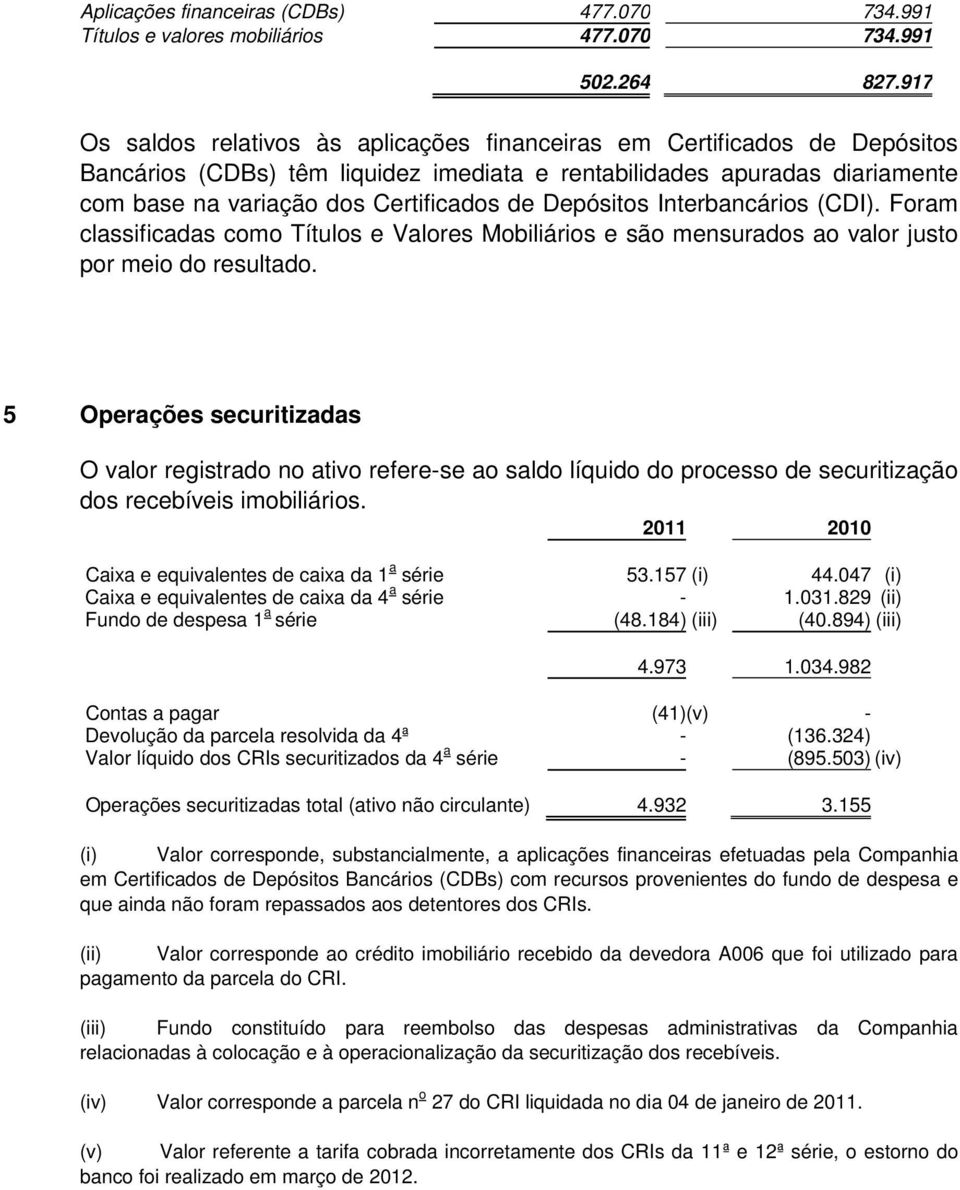 Depósitos Interbancários (CDI). Foram classificadas como Títulos e Valores Mobiliários e são mensurados ao valor justo por meio do resultado.