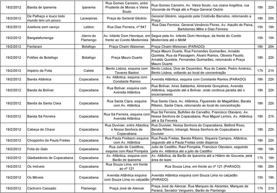 Vieira Souto, rua Joana Angélica, rua Visconde de Pirajá até a Praça General Osório General Glicério, seguindo pela Cristóvão Barcelos, retornando a Praça Rua Dias Ferreira, General Venâncio Flores,