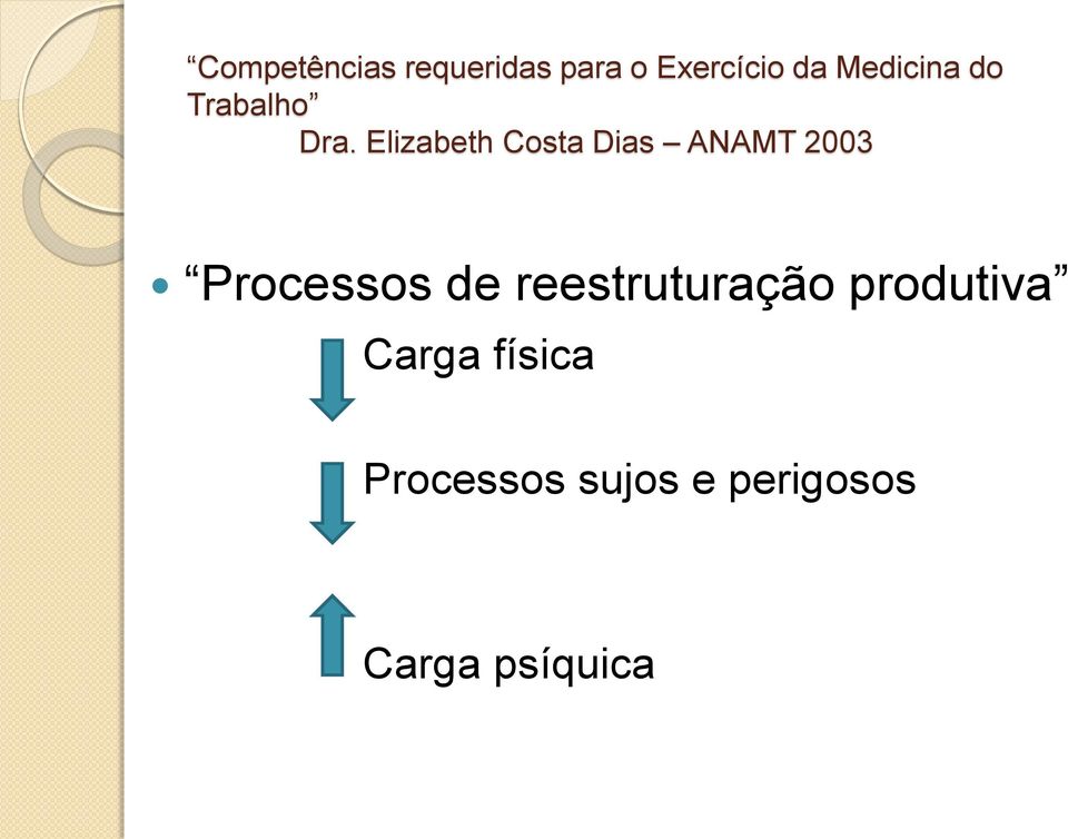 Elizabeth Costa Dias ANAMT 2003 Processos de