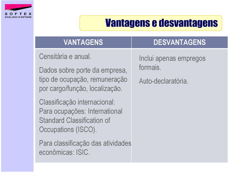 Classificação internacional: Para ocupações: International Standard Classification of