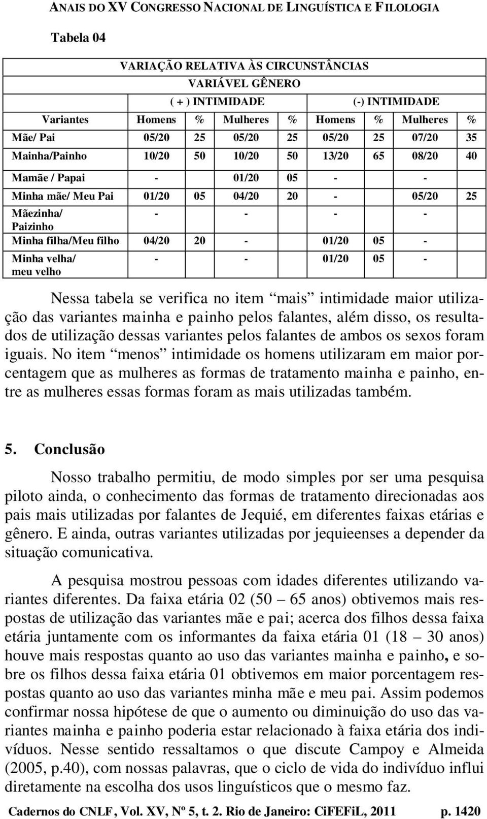 velha/ meu velho - - 01/20 05 - Nessa tabela se verifica no item mais intimidade maior utilização das variantes mainha e painho pelos falantes, além disso, os resultados de utilização dessas