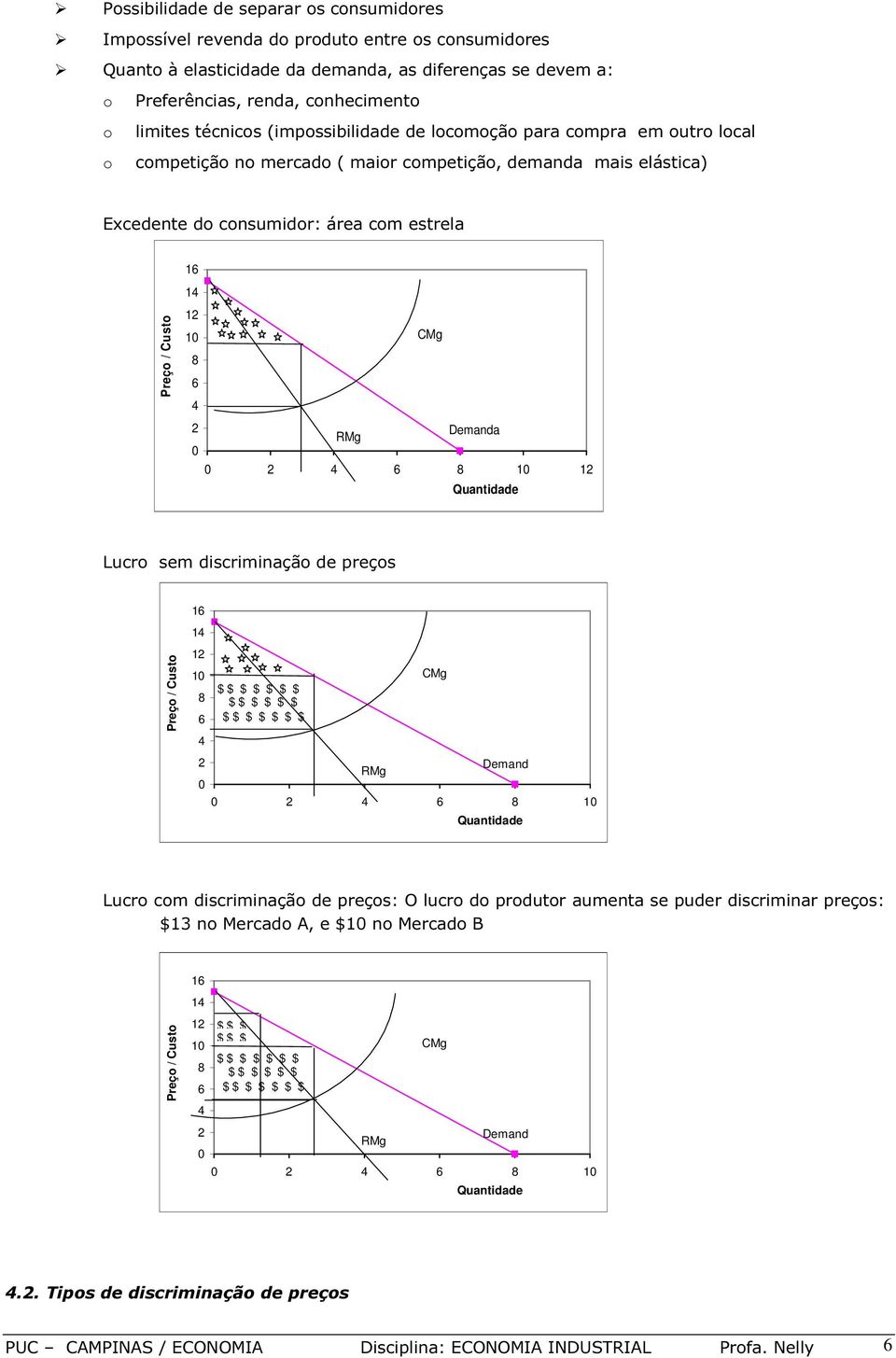 10 12 Quantidade Lucr sem discriminaçã de preçs Preç / Cust 16 14 12 10 8 6 4 $ $ $ $ $ $ CMg 2 Demand 0 0 2 4 6 8 10 Quantidade Lucr cm discriminaçã de preçs: O lucr d prdutr aumenta se puder