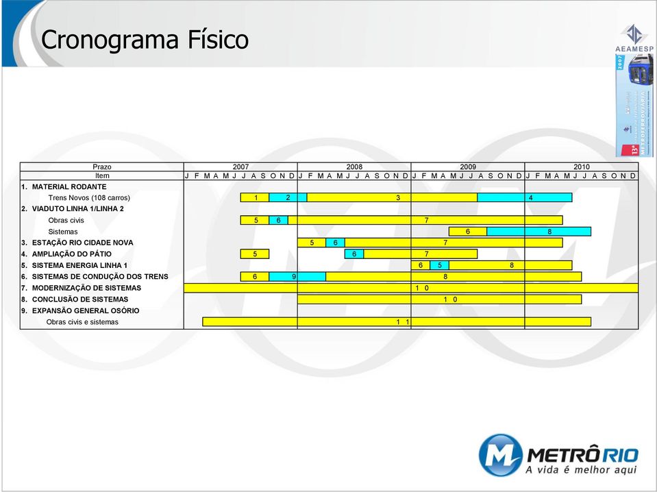 S O N D Trens Novos (108 carros) 1 2 3 4 2. VIADUTO LINHA 1/LINHA 2 Obras civis 5 6 7 Sistemas 6 8 3.