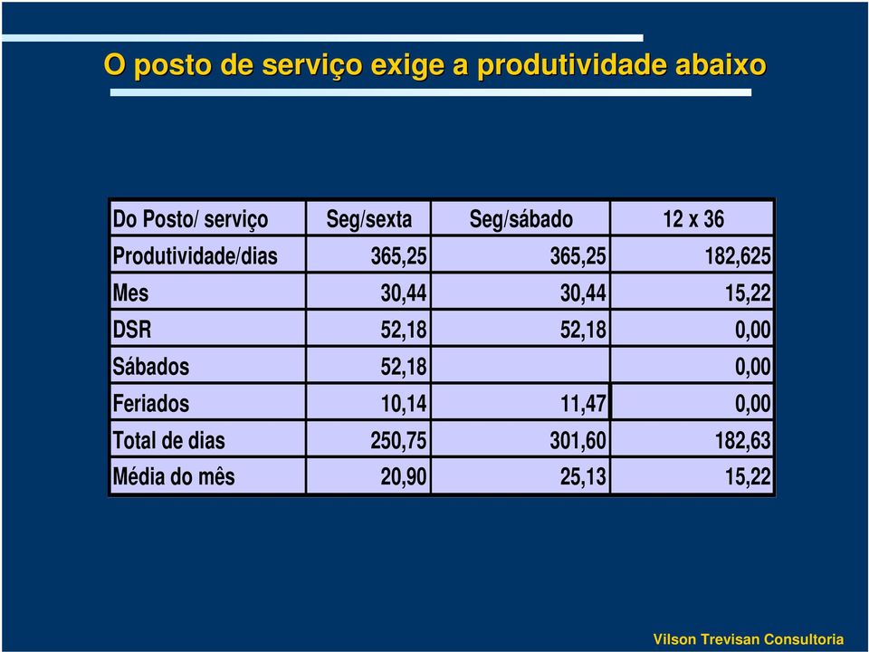 Mes 30,44 30,44 15,22 DSR 52,18 52,18 0,00 Sábados 52,18 0,00 Feriados