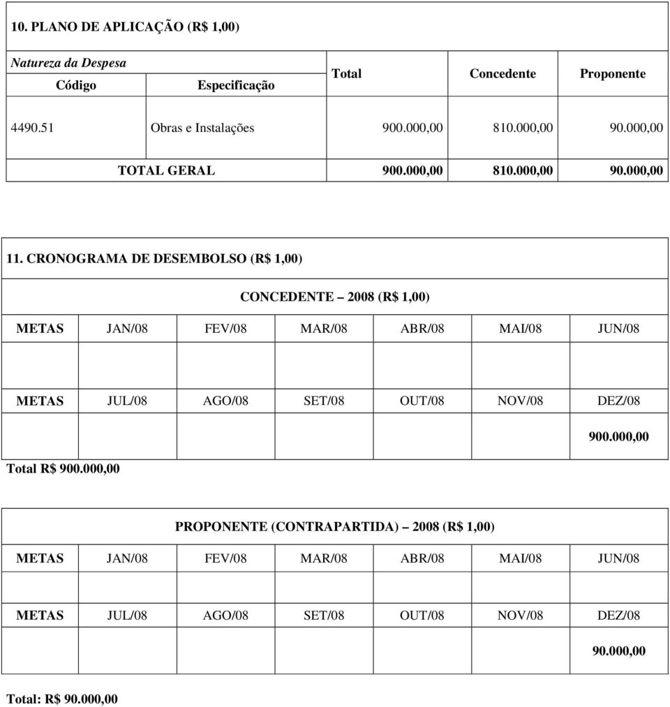 CRONOGRAMA DE DESEMBOLSO (R$ 1,00) CONCEDENTE 2008 (R$ 1,00) METAS JAN/08 FEV/08 MAR/08 ABR/08 MAI/08 JUN/08 METAS JUL/08 AGO/08 SET/08