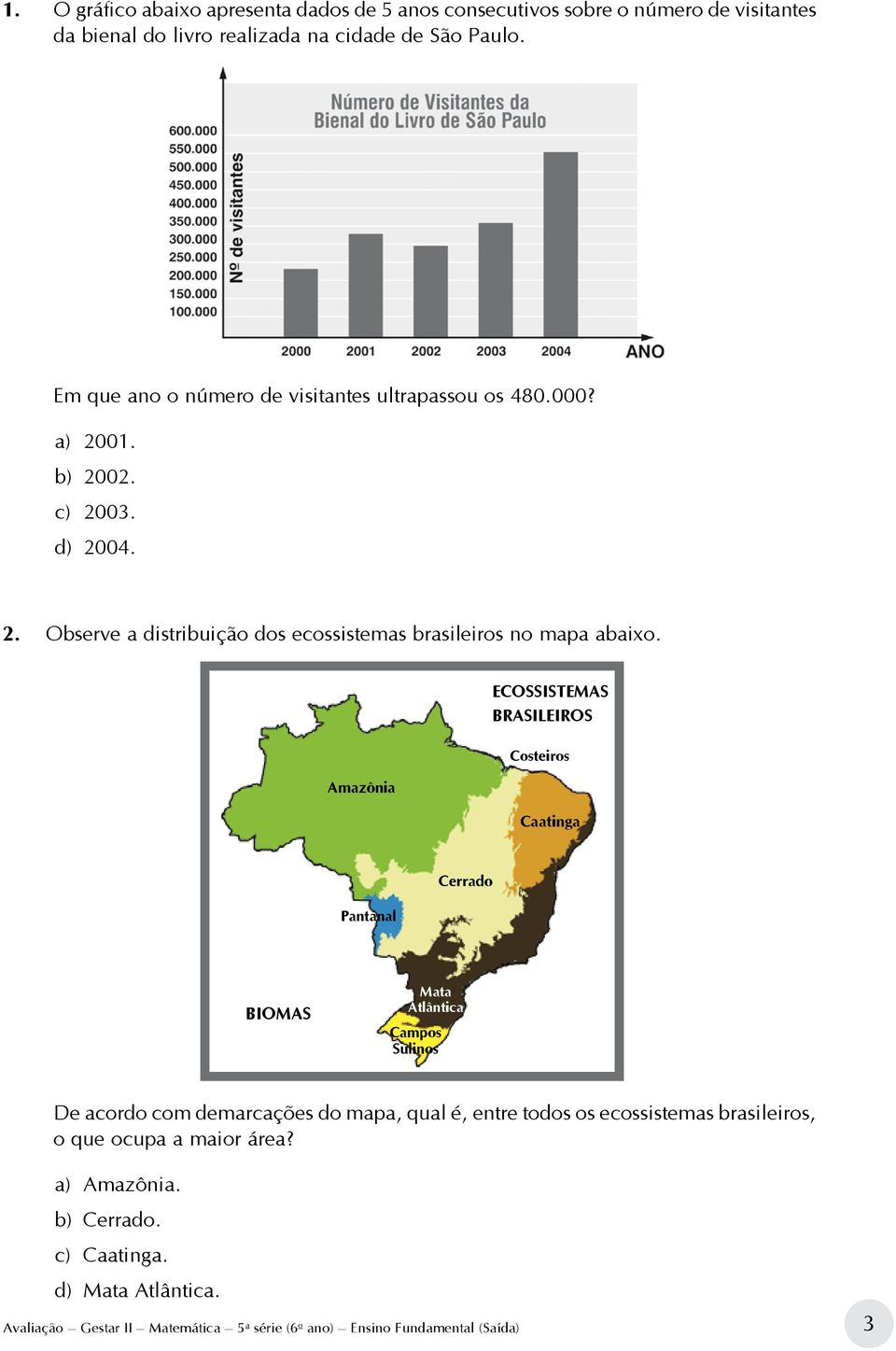 Amazônia ECOSSISTEMAS BRASILEIROS Costeiros Caatinga Pantanal Cerrado BIOMAS Mata Atlântica Campos Sulinos De acordo com demarcações do mapa, qual é, entre todos os