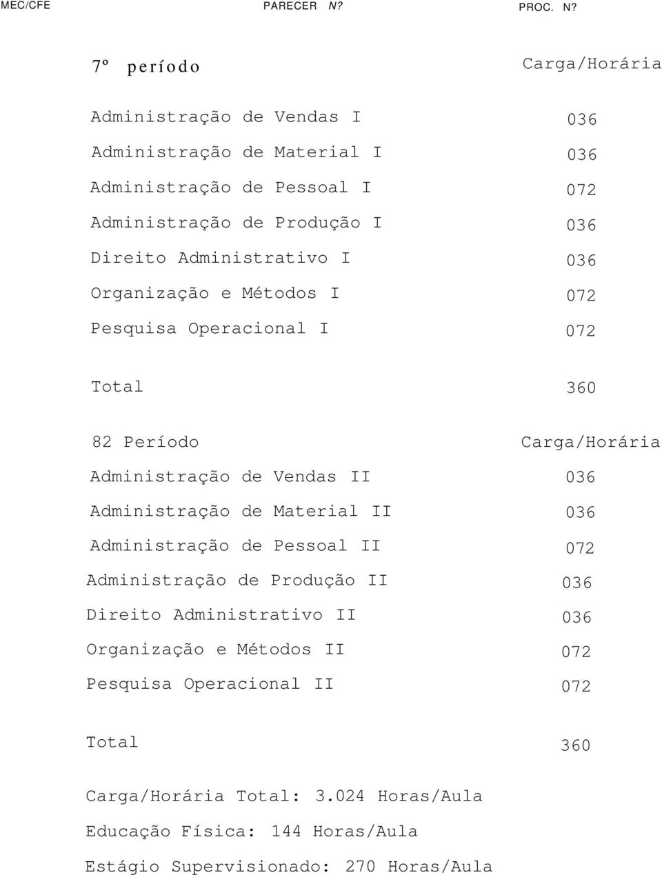 7º período Administração de Vendas I Administração de Material I Administração de Pessoal I Administração de Produção I